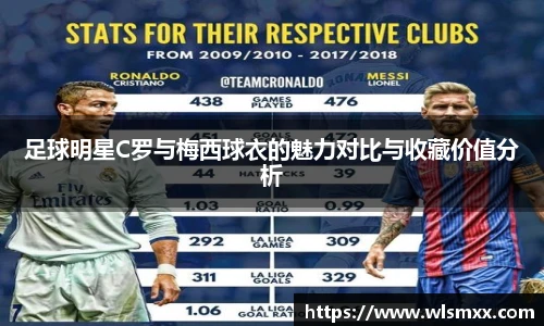 足球明星C罗与梅西球衣的魅力对比与收藏价值分析